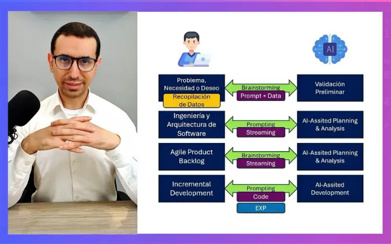 Mentoría en directo